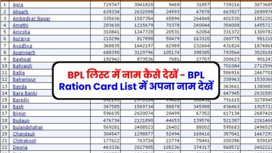 BPL लिस्ट में नाम कैसे देखें - BPL Ration Card List में अपना नाम देखें