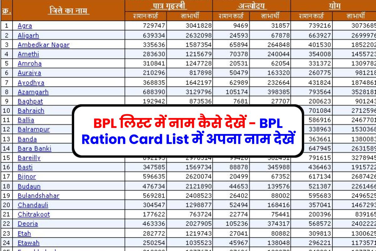BPL लिस्ट में नाम कैसे देखें - BPL Ration Card List में अपना नाम देखें