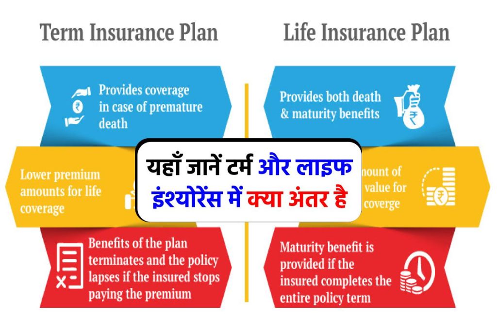 Difference Between Term Insurance and Life Insurance: टर्म इंश्योरेंस और लाइफ इंश्योरेंस में अंतर है जानते हैं क्या आप ? देखें