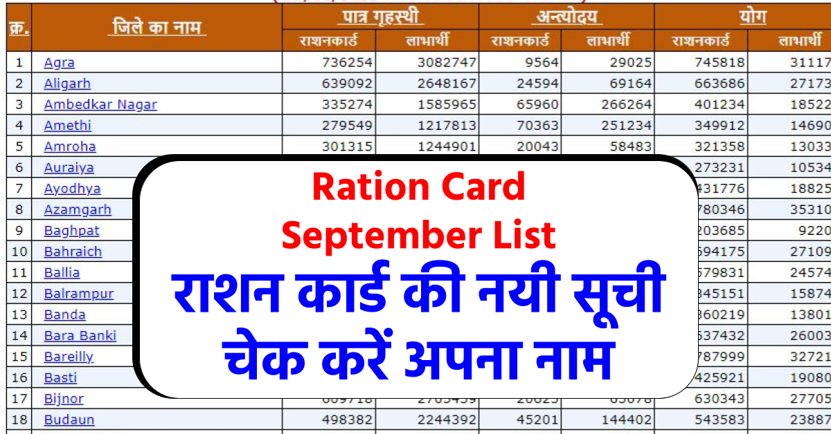 Ration Card September List: राशन कार्ड की नयी सूची, चेक करें अपना नाम
