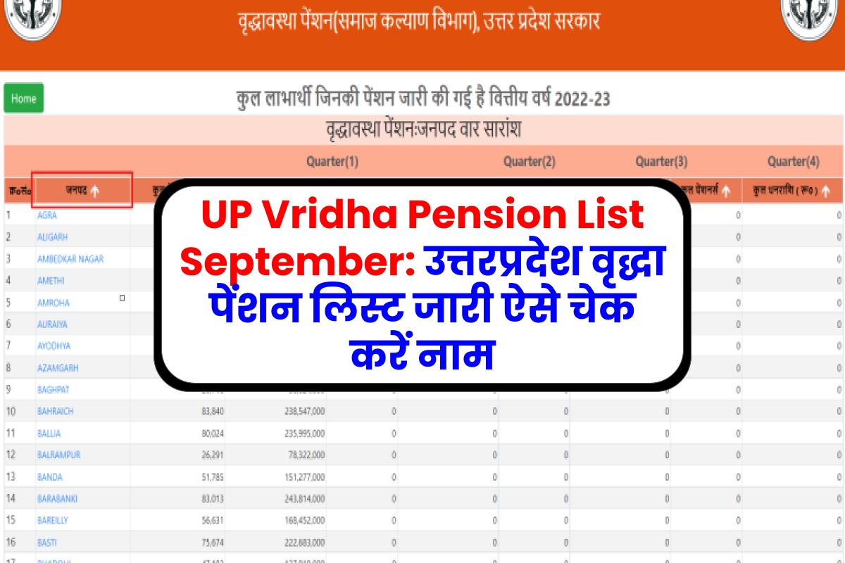 UP Vridha Pension List September: उत्तरप्रदेश वृद्धा पेंशन लिस्ट जारी ऐसे चेक करें नाम
