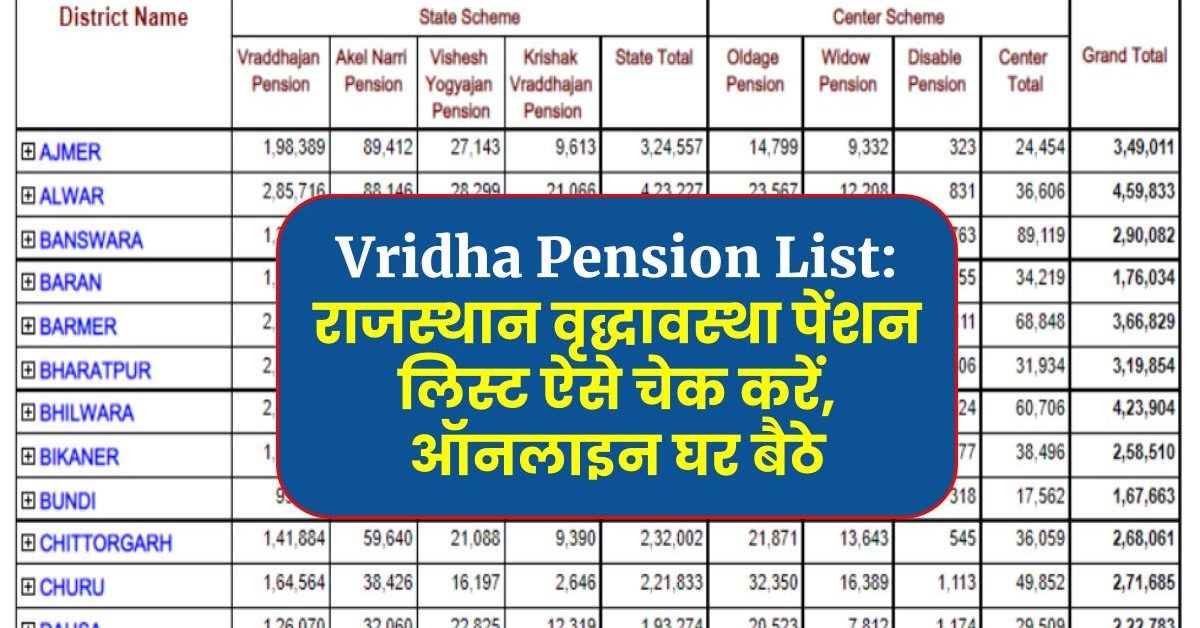 Vridha Pension List: राजस्थान वृद्धावस्था पेंशन लिस्ट ऐसे चेक करें, ऑनलाइन घर बैठे।