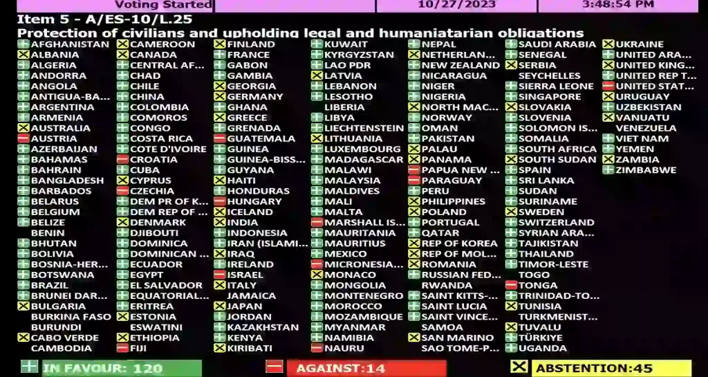 jordan's-resolution-passed-regarding-ceasefire-in-israel-hamas-war voting