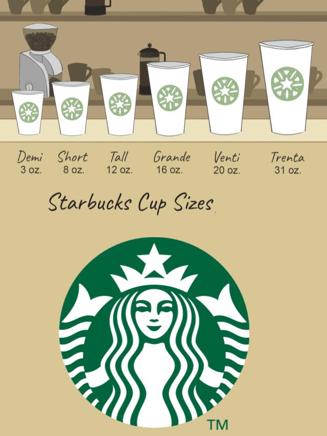 Starbucks Size Strategy: The Real Reason Why Starbucks Uses Tall, Grande, and Venti